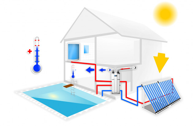Schéma explicatif du fonctionnement d'un chauffe-eau solaire