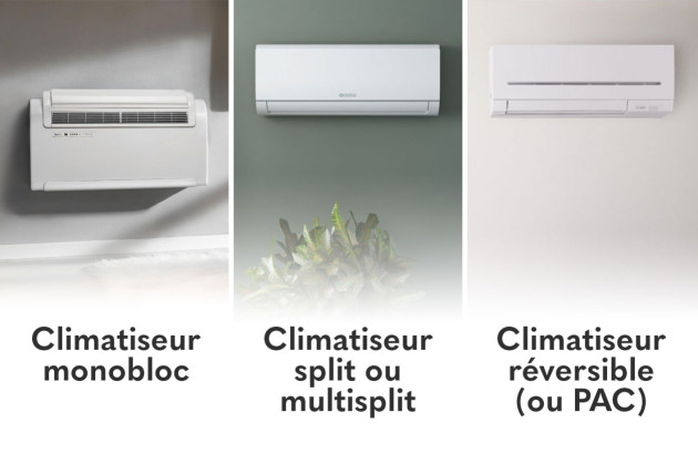 3 différents types de climatisation : climatiseur monobloc, split ou mutlisplit et reversible