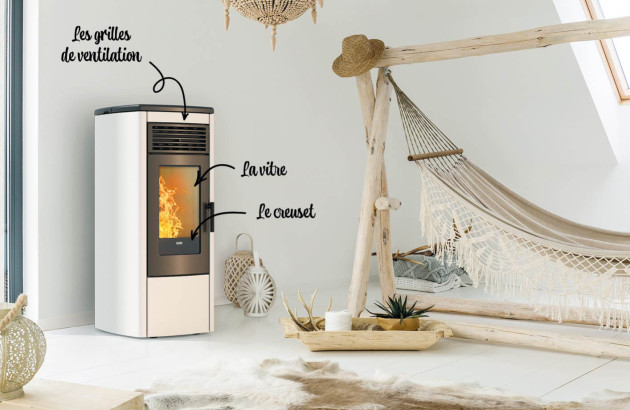 Ventilateur Autonome Pour Poêle à Bois ou Granulés