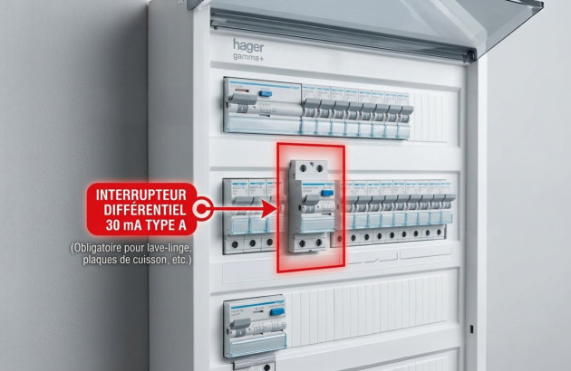 Tableau électrique avec interrupteur différentiel 30 mA type A.