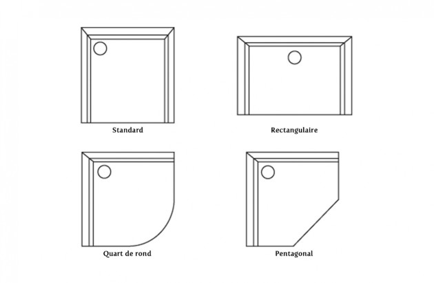 Schema des différents formats de receveur de douche