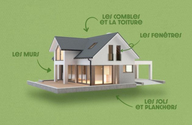 Schéma montrant les points d'isolation principaux d'une maison