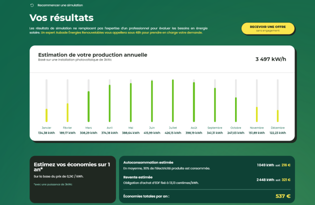 page d'affichage des résultats du simulateur photovoltaïque