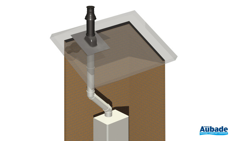 Conduit de Chauffage Ventouse Burgerhout