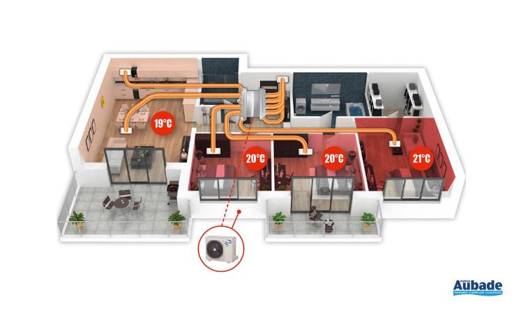 pompe à chaleur air/air DDMX WELLZONE de Airwell