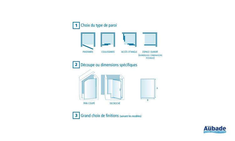 Paroi Sur-mesure Kinedo avec nombreux choix de finitions