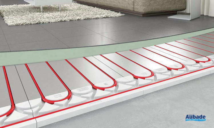 Plancher chauffant rafraîchissant ClimaComfort® Panel R11 & 16 de Roth