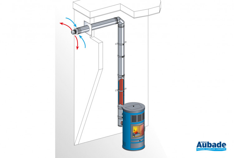 Conduit horizontal pour Poêle à bois  & Granulés PGI Poujoulat