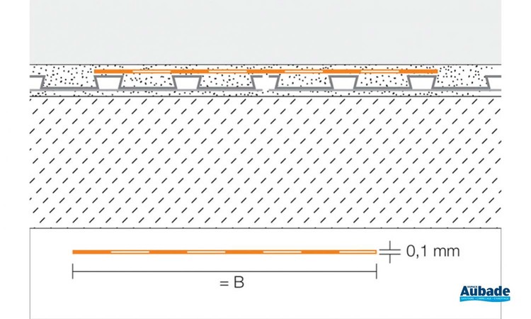 Bande de pontage étanche Schlüter®-KERDI-KEBA (SPEC-SEPI) 2