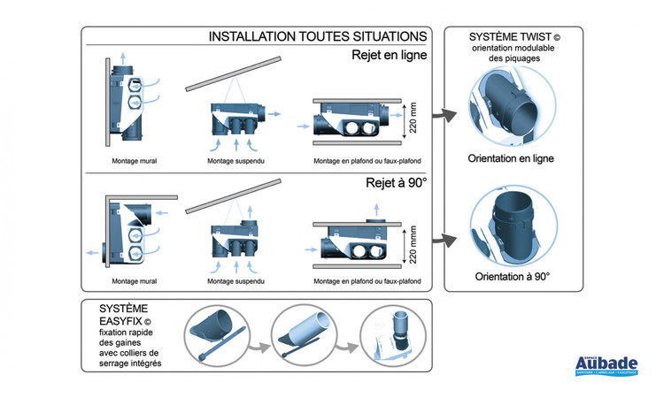 ventilation unelvent ozeo