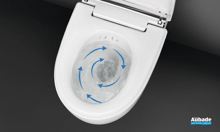 Technologie de rinçage Turboflush