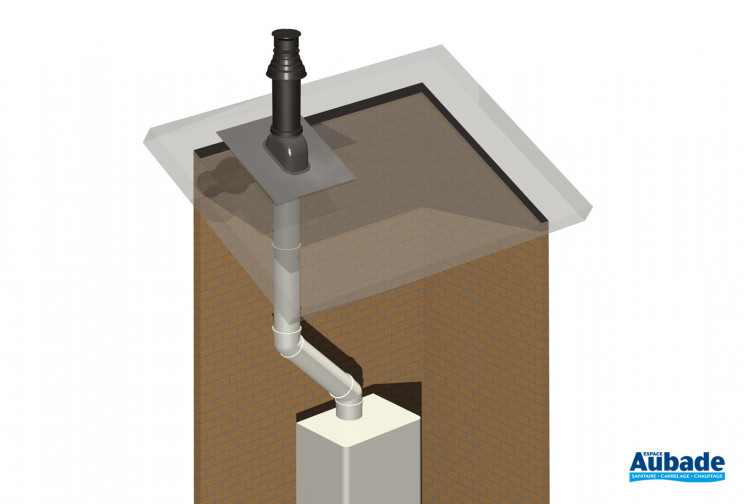 Conduit de Chauffage Ventouse Burgerhout