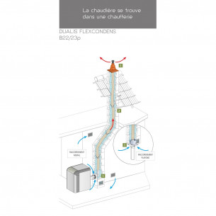 Conduit cheminée Flexcondens B22-B23P Poujoulat