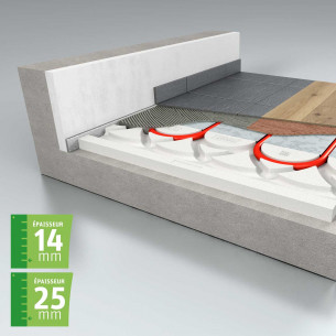 Plancher Chauffant Climaconfort Panel de Roth