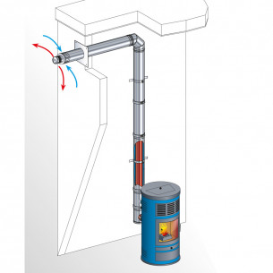 Conduit horizontal pour Poêle à bois  & Granulés PGI Poujoulat